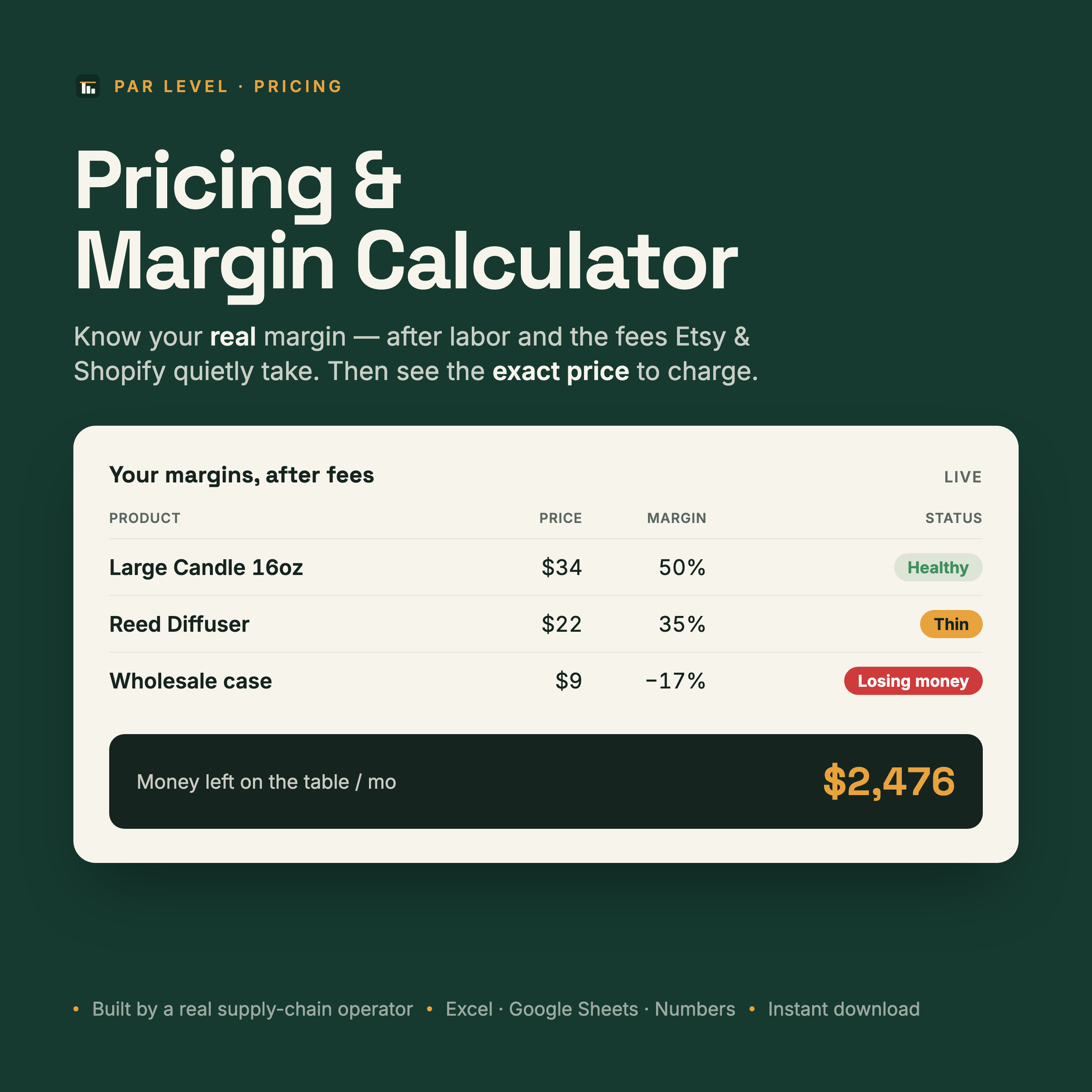 Par Level Pricing & Margin Calculator — margins after fees with Healthy/Thin/Losing-Money status and money left on the table